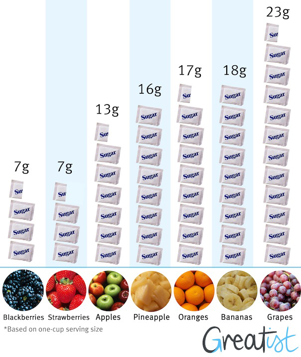 Breast Size Fruit Chart